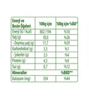 Pınar Labne 2750 g